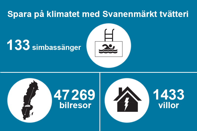 Klimatsmart tvätteri sparar in bilresor